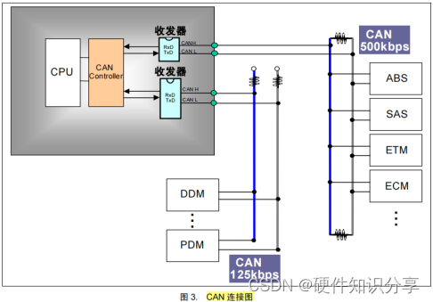 手把手教会你CAN原理和电路设计,第4张