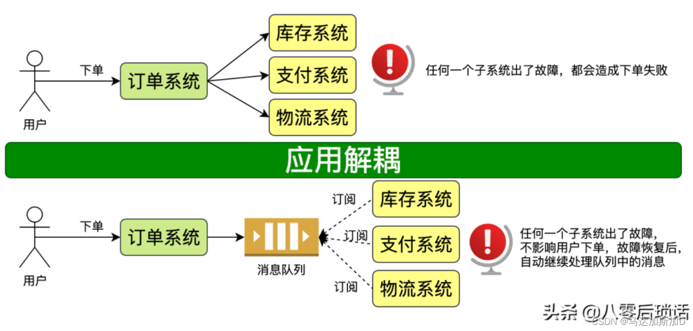 Message Queue --- RabbitMQ,在这里插入图片描述,第2张