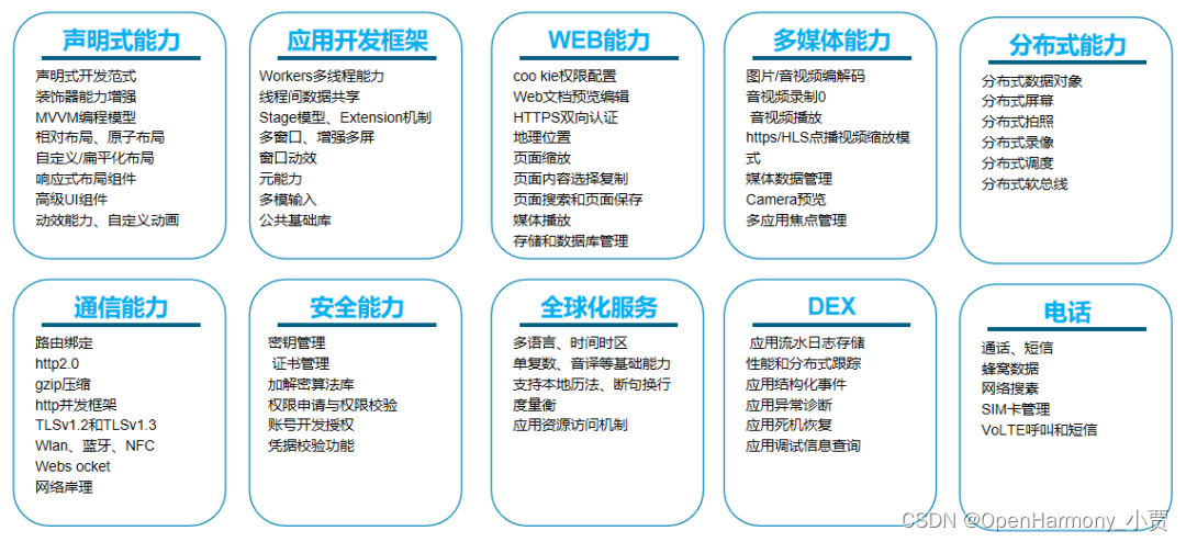 OpenHarmony当前进展和未来趋势,第12张