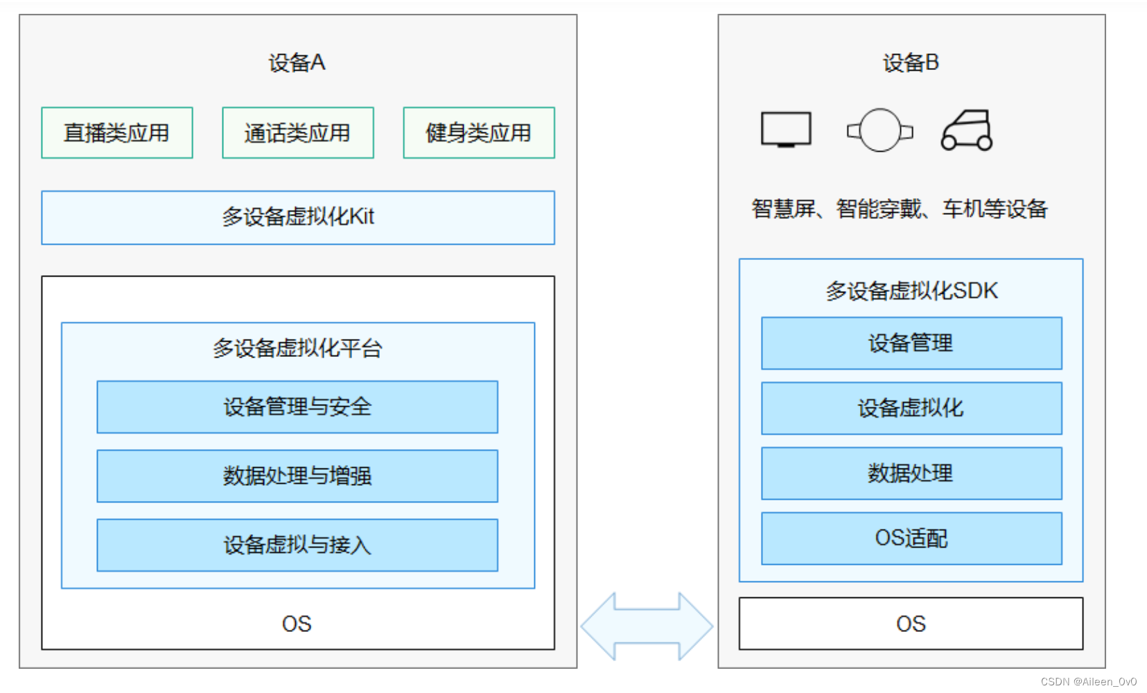 【华为鸿蒙系统学习】- HarmonyOS4.0开发|自学篇,第15张