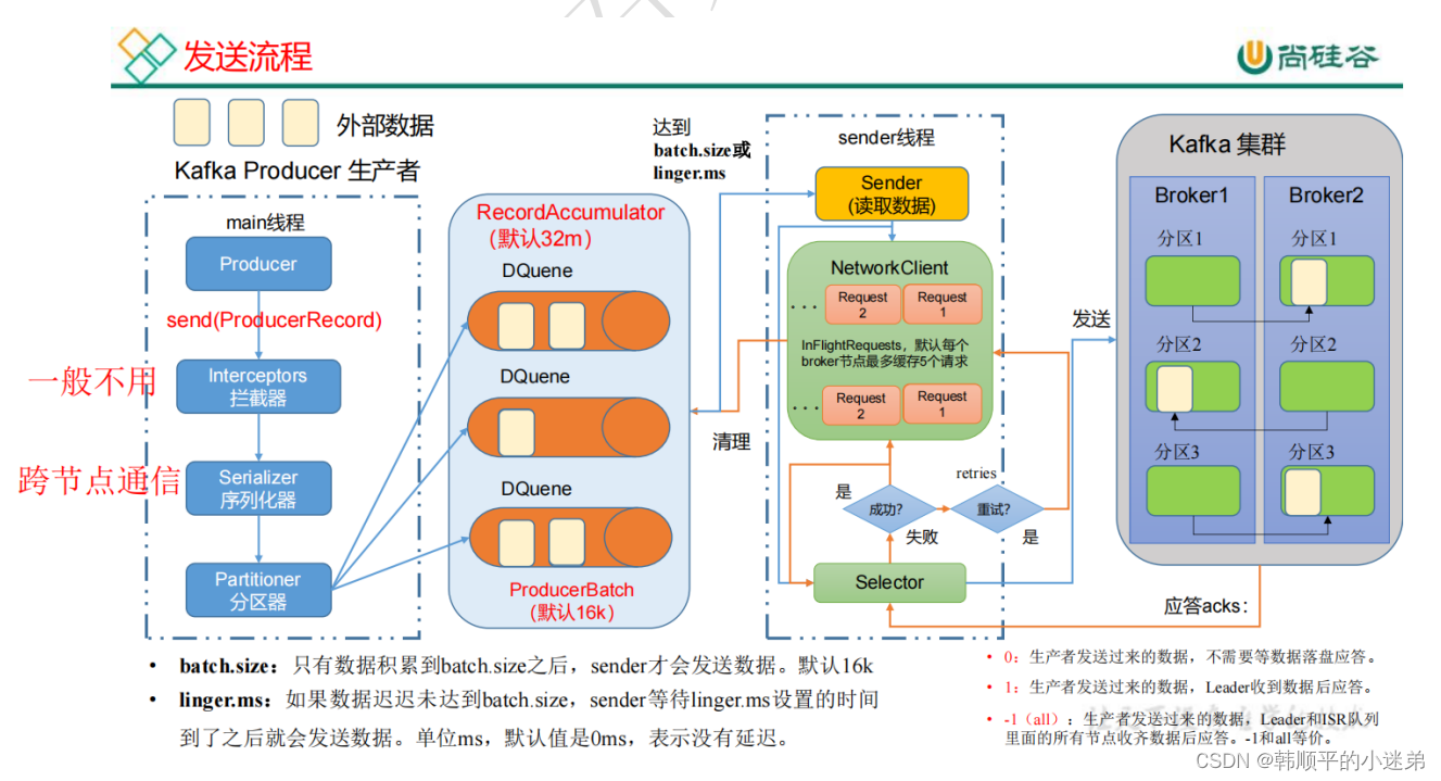 Kafka面试题,在这里插入图片描述,第3张