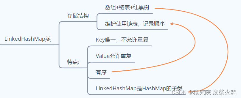 Java集合-Map接口(key-value),第1张