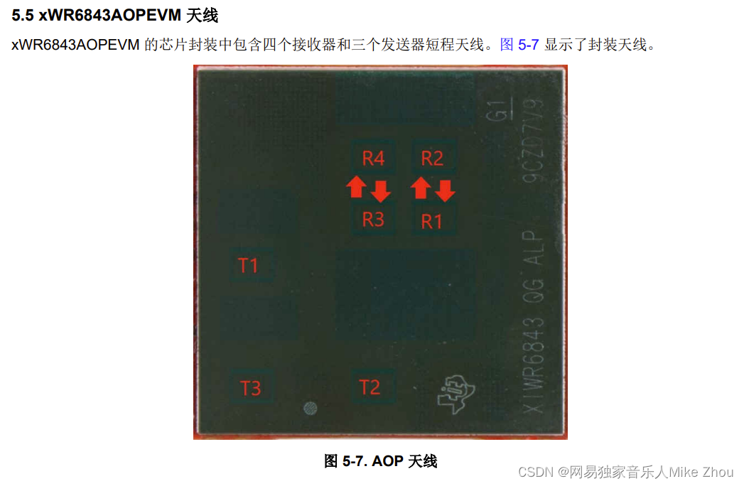 【TI-CCS】工程编译配置 bin文件的编译和生成 各种架构的Post-build配置汇总,在这里插入图片描述,第8张