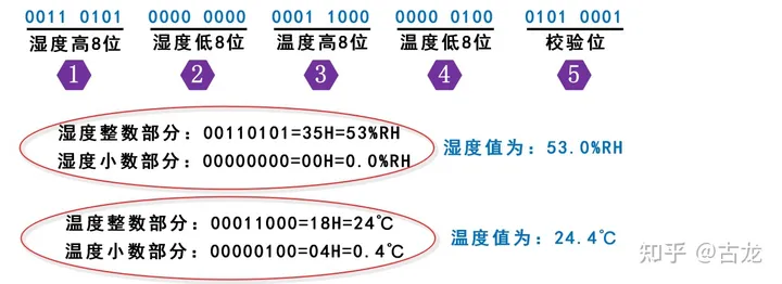 温湿度传感器理解,第2张