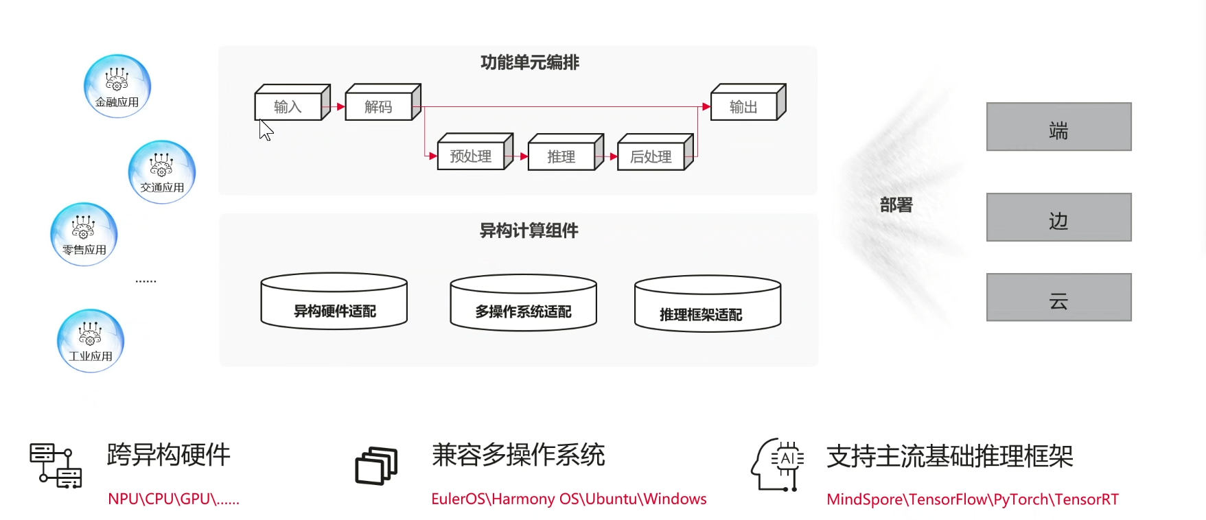 【愚公系列】华为云系列之基于ModelBox搭建的AI寻车系统,在这里插入图片描述,第3张