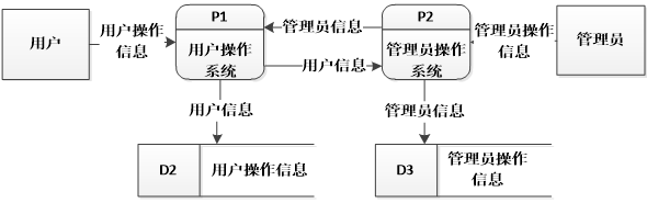 （附源码）Springboot小区物业管理系统 毕业设计 051745,第4张