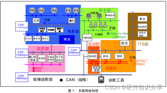 手把手教会你CAN原理和电路设计,第1张