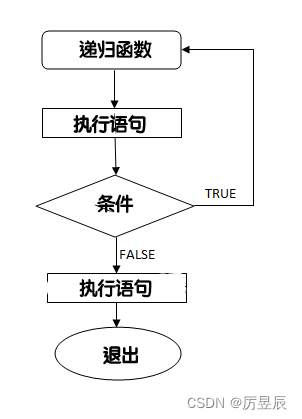 【计算机二级考试C语言】C递归,第1张