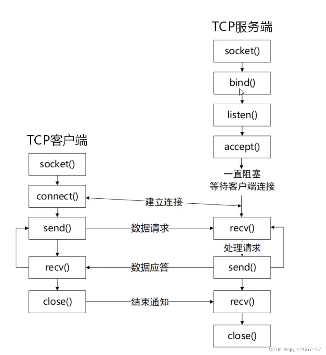 华为鸿蒙开发者学堂网络应用开发笔记,第19张