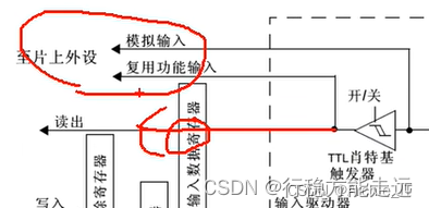 江科大STM32 上,在这里插入图片描述,第23张