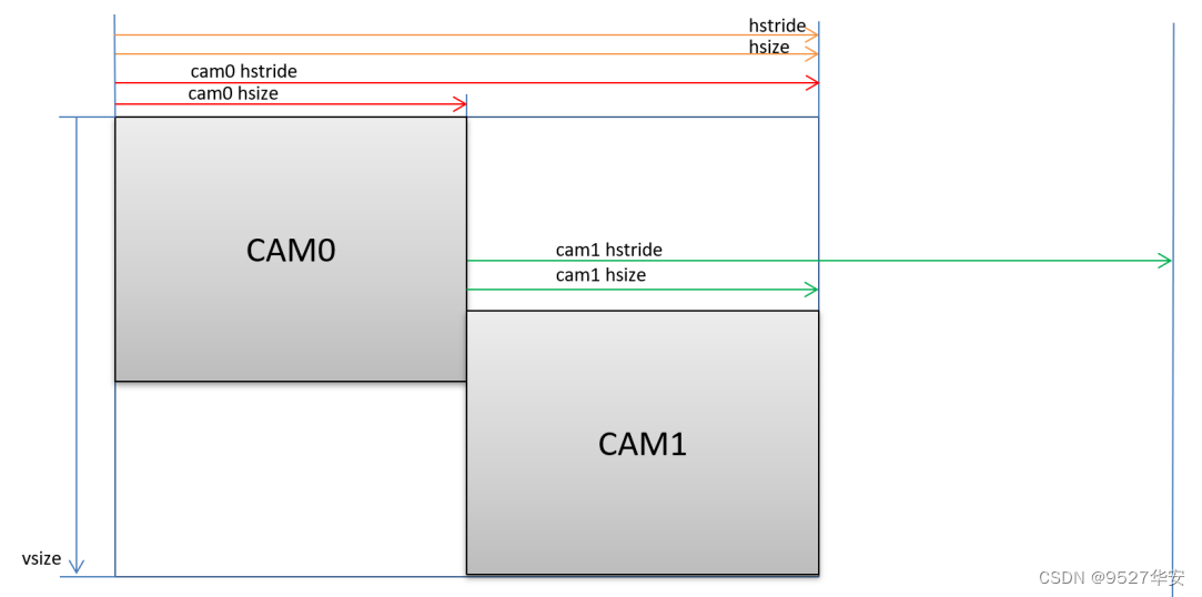 FPGA高端项目：Xilinx Zynq7020系列FPGA 多路视频缩放拼接 工程解决方案 提供4套工程源码+技术支持,在这里插入图片描述,第16张