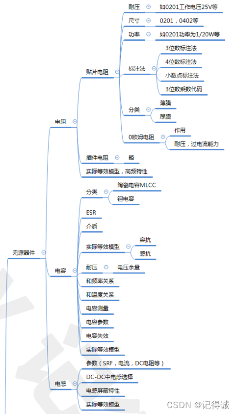 硬件工程师如何零基础入门？,在这里插入图片描述,第4张