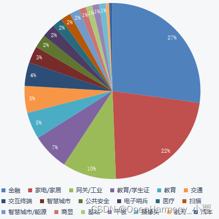 OpenHarmony当前进展和未来趋势,第11张