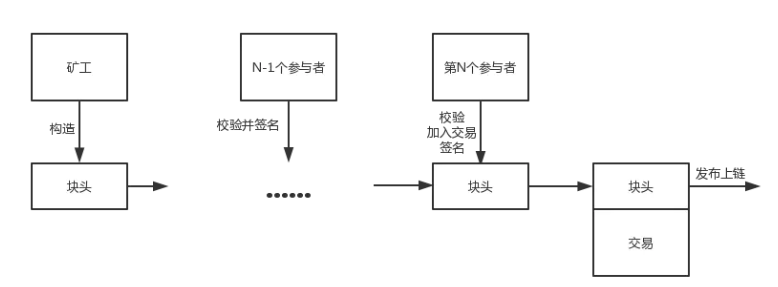 【网络安全】——区块链安全和共识机制,第4张