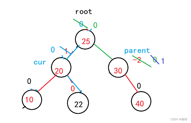 AVL树（Java）,第22张