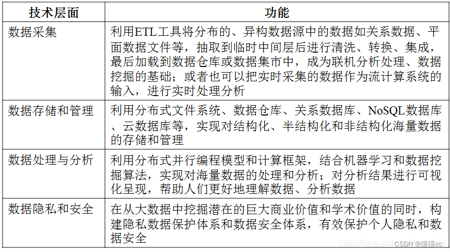 初识Hadoop-概述与关键技术,第3张