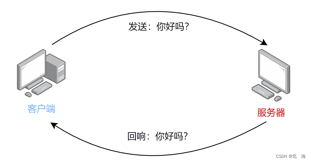 网络编程『简易TCP网络程序』,第2张