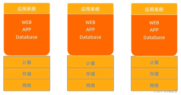 云计算——ACA学习 云计算架构,第15张