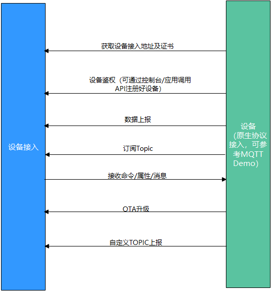 基于树莓派4B设计的智能家居系统(华为云IOT),img,第53张