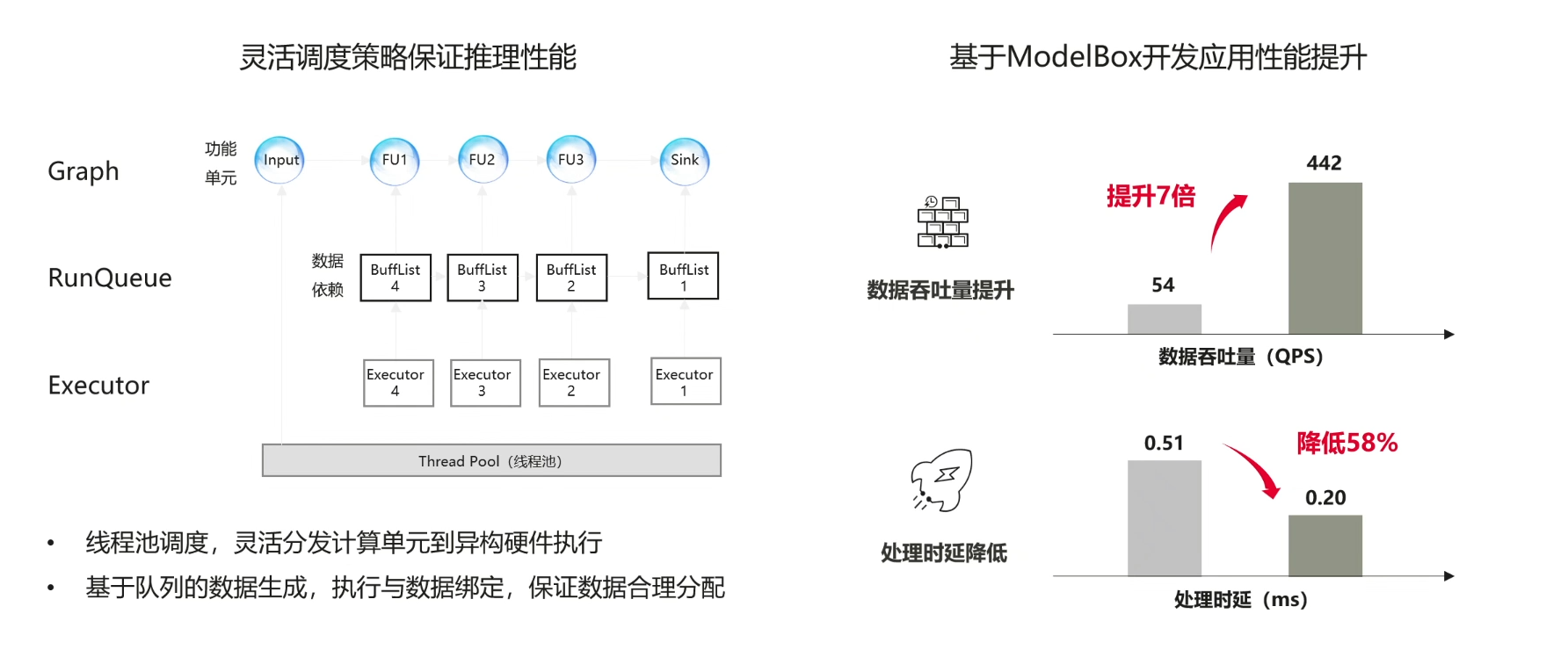 【愚公系列】华为云系列之基于ModelBox搭建的AI寻车系统,在这里插入图片描述,第5张