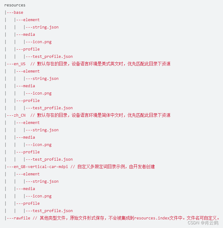 鸿蒙：Harmony开发基础知识详解,第9张