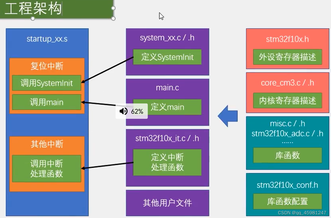 STM32 1-5,第13张