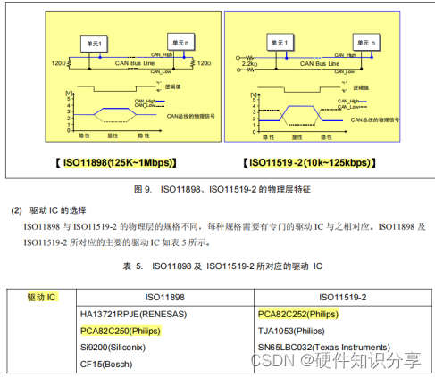 手把手教会你CAN原理和电路设计,第9张