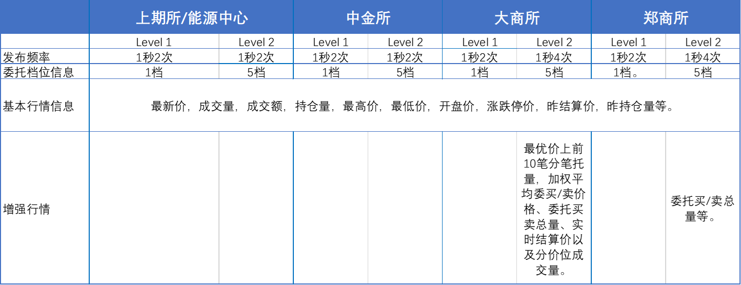 tick数据、盘口数据、成交明细数据详解,在这里插入图片描述,第3张