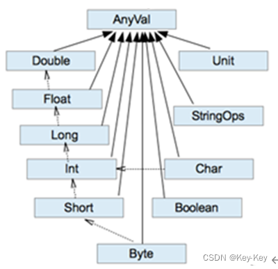 大数据开发之Scala,在这里插入图片描述,第7张