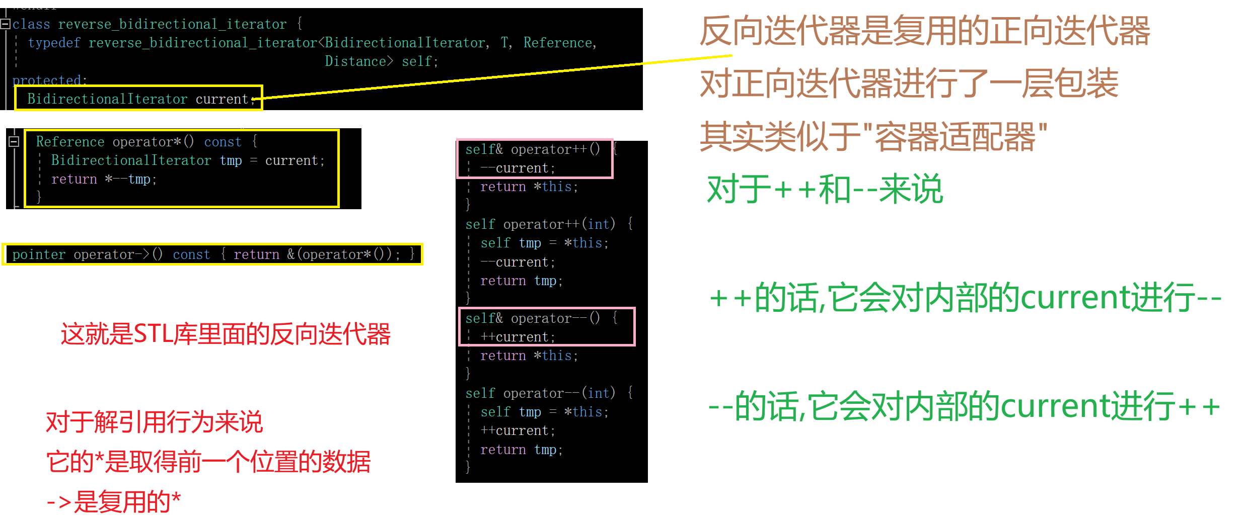 C++ 利用容器适配器,仿函数实现栈,队列,优先级队列(堆),反向迭代器,deque的介绍与底层,在这里插入图片描述,第21张