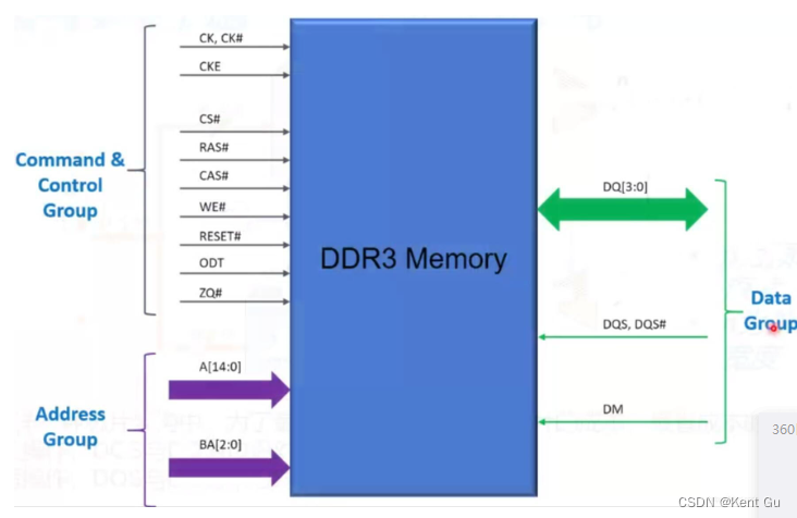 DDR3信号概念--入门1,在这里插入图片描述,第5张