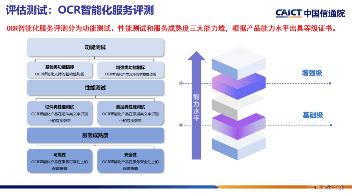 探索AI图像安全，助力可信AI发展,OCR智能化服务评测,第5张