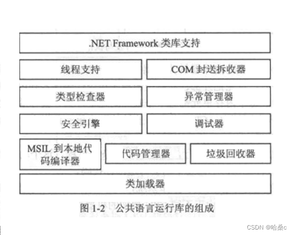 【.NET】.NET 框架概述,在这里插入图片描述,第6张