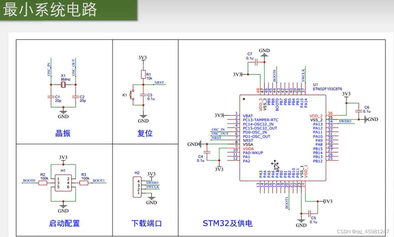 STM32 1-5,第10张