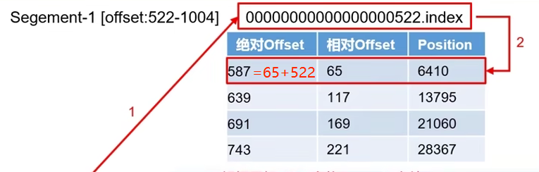 Kafka（三）【Broker 存储】,第24张