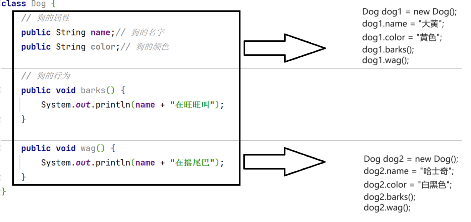 【Java SE语法篇】7.面向对象——类和对象,image-20231119213926920,第4张