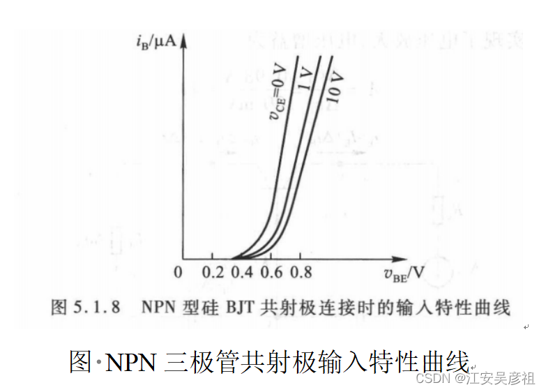 三极管从入门到精通,在这里插入图片描述,第12张