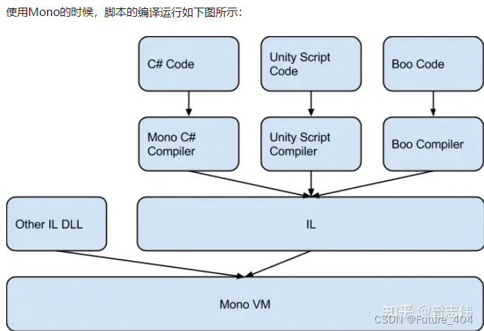 Unity跨平台开发指南(PCVRAndroidWebGL),第10张