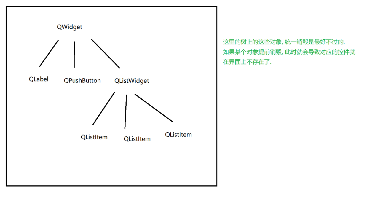 【Qt学习笔记】（一）初识Qt,在这里插入图片描述,第36张