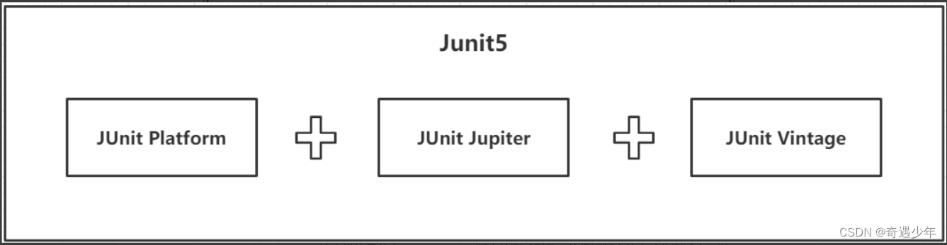 Spring Boot整合JUnit,在这里插入图片描述,第1张