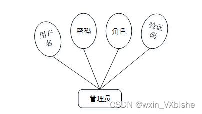 基于PHP校园社团管理系统-计算机毕设 附源码 53661,第8张