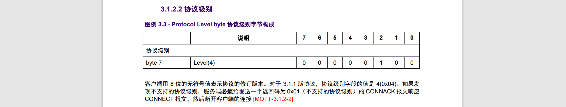 基于C语言从0开始手撸MQTT协议代码连接标准的MQTT服务器，完成数据上传和命令下发响应(华为云IOT服务器),image-20231201152846219,第42张