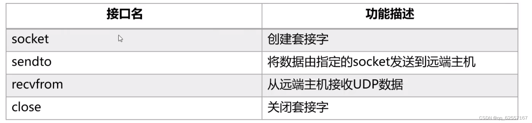 华为鸿蒙开发者学堂网络应用开发笔记,第1张