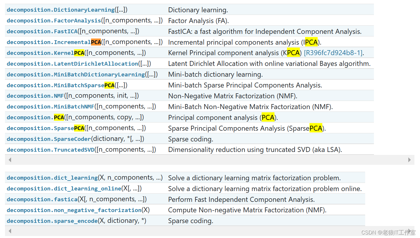 [Python] 什么是PCA降维技术以及scikit-learn中PCA类使用案例（图文教程，含详细代码）,第13张