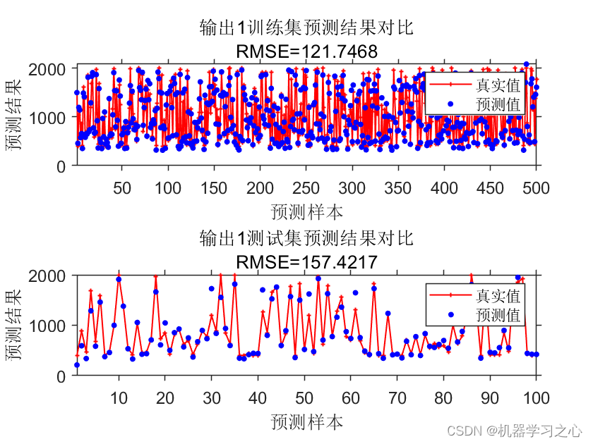 多输入多输出 | Matlab实现PSO-LSTM粒子群优化长短期记忆神经网络多输入多输出预测,在这里插入图片描述,第2张