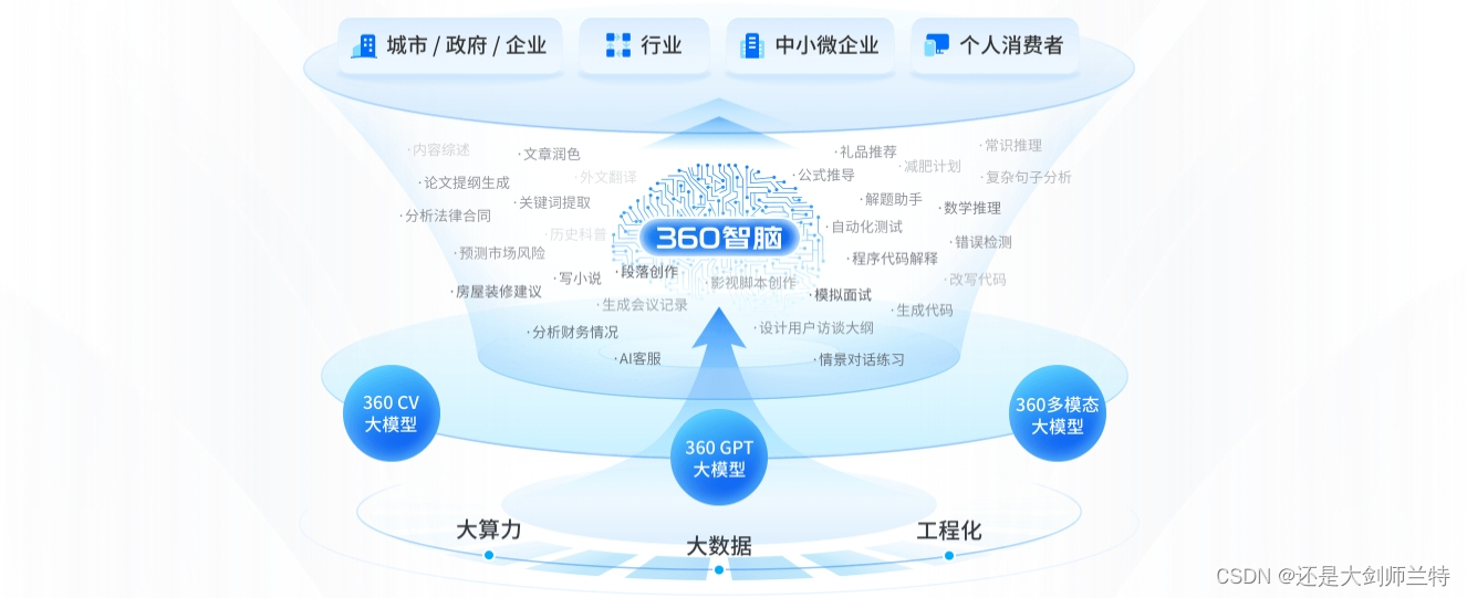 免费的ChatGPT网站 ( 7个 ),在这里插入图片描述,第6张