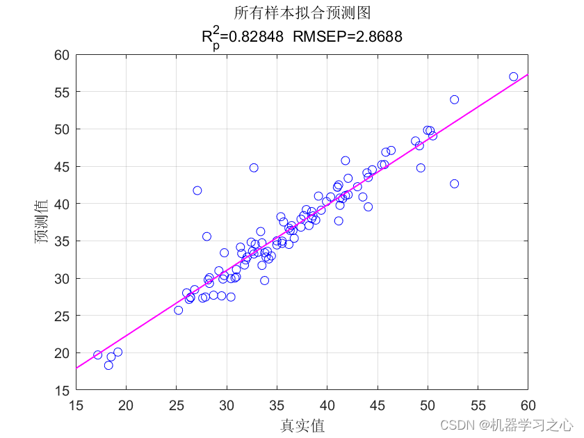 回归预测 | Matlab实现CPO-LSTM【24年新算法】冠豪猪优化长短期记忆神经网络多变量回归预测,在这里插入图片描述,第6张