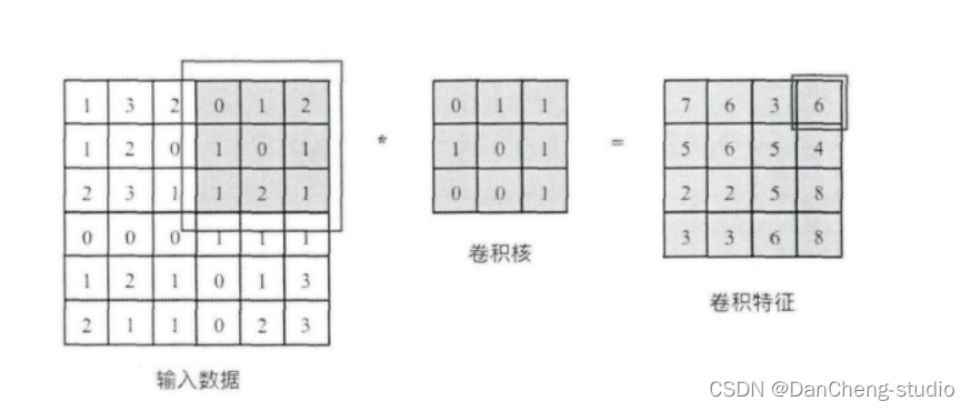 计算机设计大赛 深度学习 python opencv 火焰检测识别 火灾检测,在这里插入图片描述,第4张