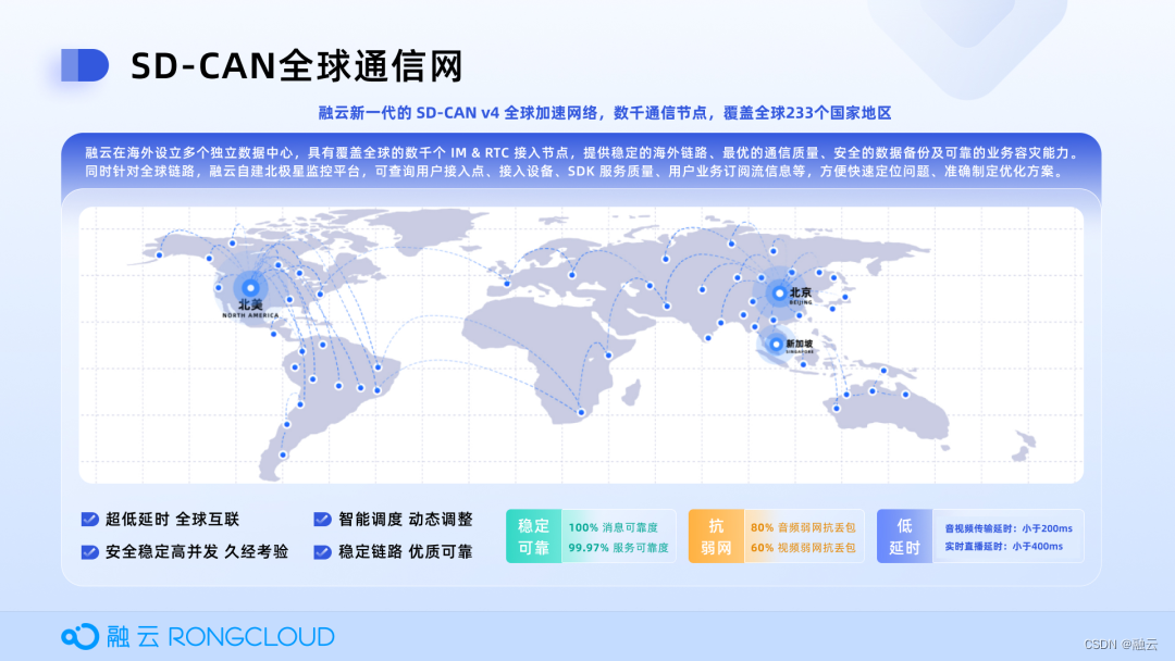 融云 CTO 岑裕：出海技术前沿探索和排「坑」实践,第6张