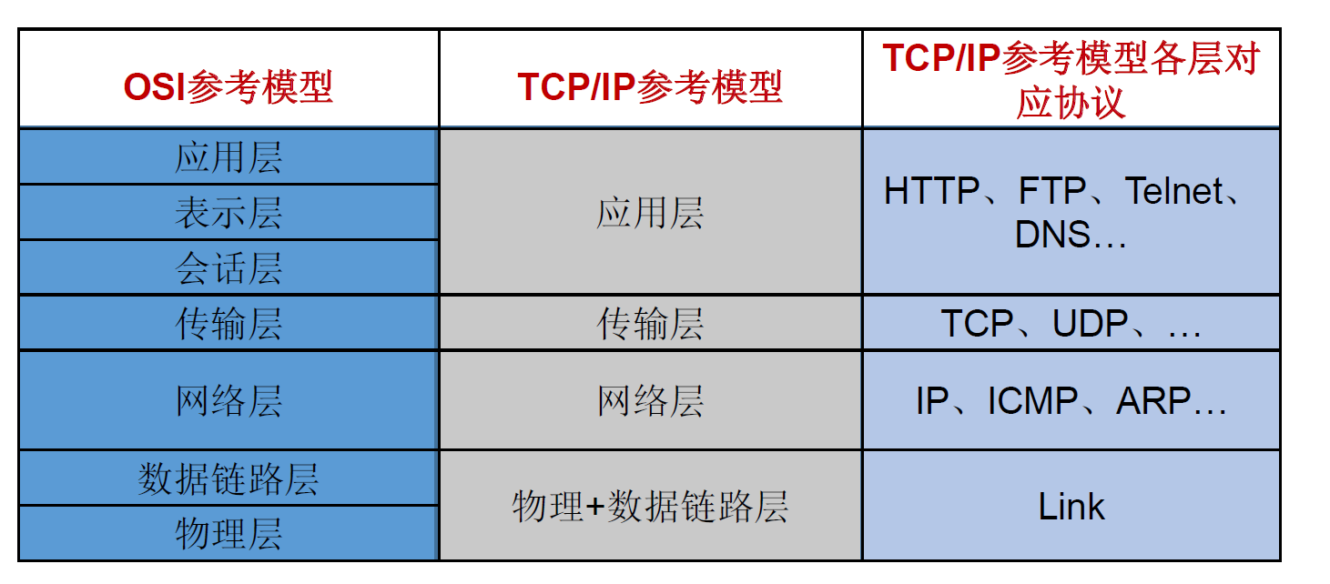 基于C语言从0开始手撸MQTT协议代码连接标准的MQTT服务器，完成数据上传和命令下发响应(华为云IOT服务器),img,第5张